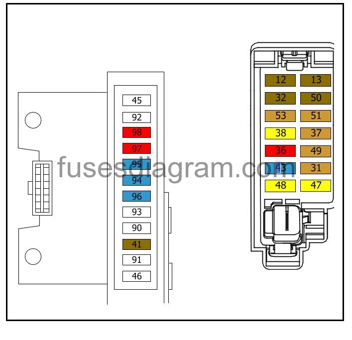 Fuse box diagram Fiat Fiorino /Qubo 20082018