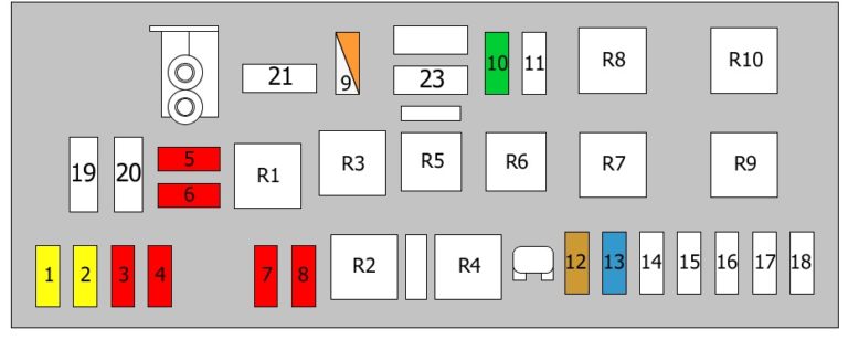 Fuse box diagram Fiat Scudo 1995-2007