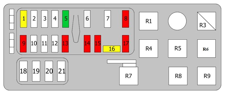 Fuse box diagram Fiat Scudo 1995-2007