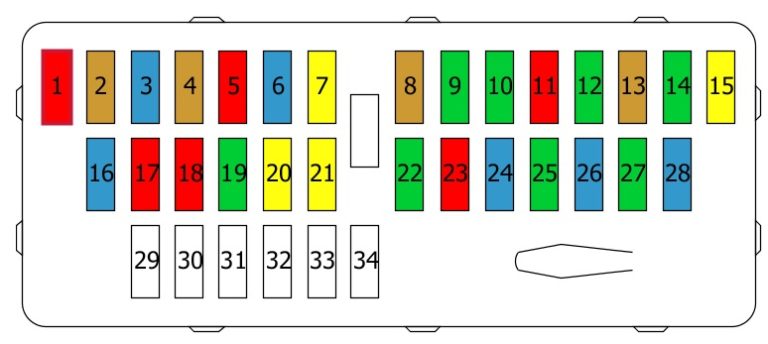 Schema Fusible Fiat Scudo
