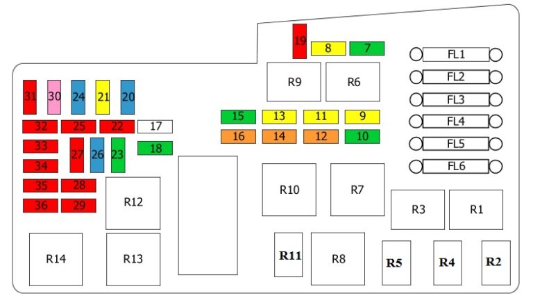 Fuse box diagram Ford C-MAX 2003-2011