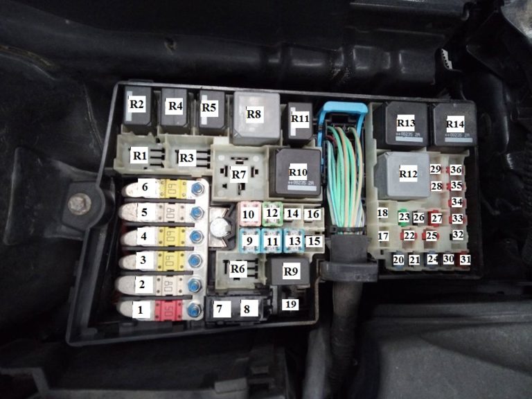 Fuse box diagram Ford Kuga 2008-2013